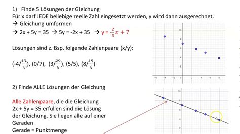 Lineare Gleichungen Mit Reellen Variablen Youtube