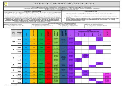 Cross Curriculum Priorities Nsw 8