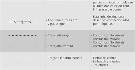 Desenho Técnico I Desenho Técnico Aula 04 Tipos de Linhas