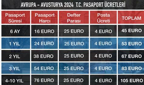 Konsolosluklarda Pasaport Ücretlerinde Büyük İndirim 10 Yıllık