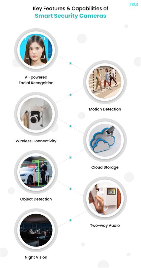 AI-Enabled Security Cameras: Monitor Your Business with Confidence