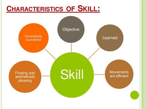 Different Types Of Skills List