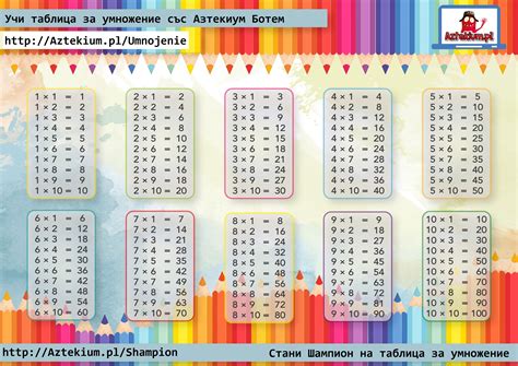 таблица за умножение за принтиране