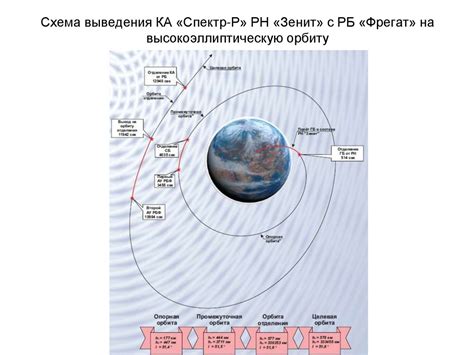 Наблюдения искусственных небесных тел - презентация онлайн