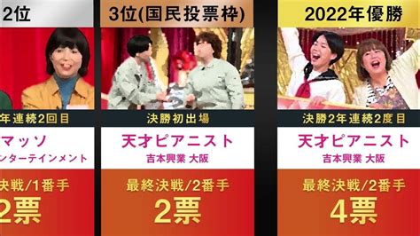 【2022天才ピアニスト優勝】女芸人no1決定戦 The Wの優勝者と決勝ステージ進出者全員並べてみた。 【ヨネダ2000 紅しょうが ゆり