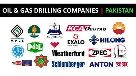 Oil And Gas Drilling Companies In Pakistan Youtube