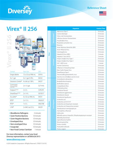 Virex Ii 256 Reference Sheet Pdf Gram Negative Bacteria Virus