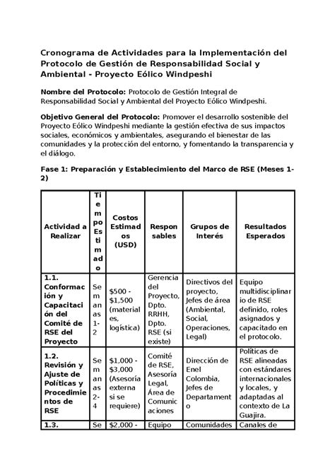 Cronograma de Actividades para el Protocolo de RSE del Proyecto Eólico
