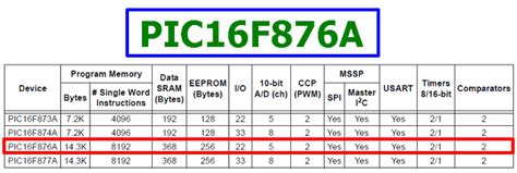 PIC16F876A Datasheet Meta Search