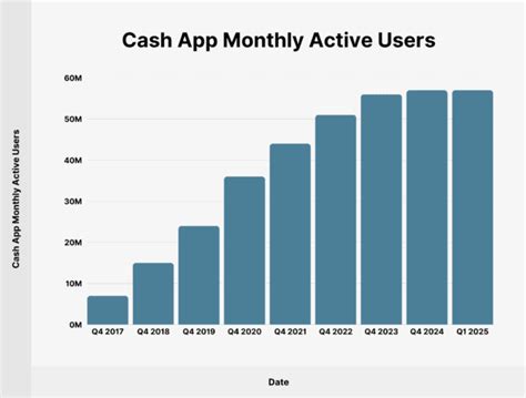 cash app net worth 2024