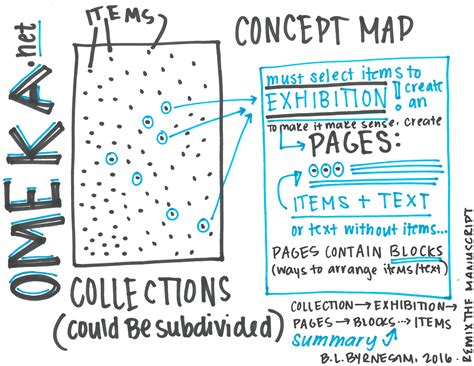 diving  omekanet remix  manuscript