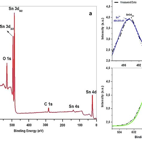 A Survey Scan B Sn 3d C O 1s Core Level Xps Spectrum