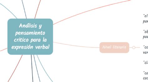 Análisis y pensamiento critico para la expresión MindMeister Mapa