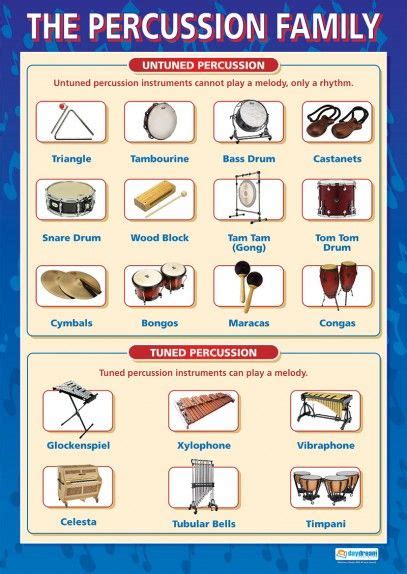 The Percussion Family | Music Educational School Posters | Music ...