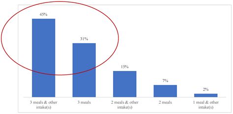 Much More Than Food: The Malaysian Breakfast, a Socio-Cultural Perspective