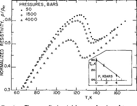 Figure 1 From Effect Of Pressure And Electric Field On Cdw Induced