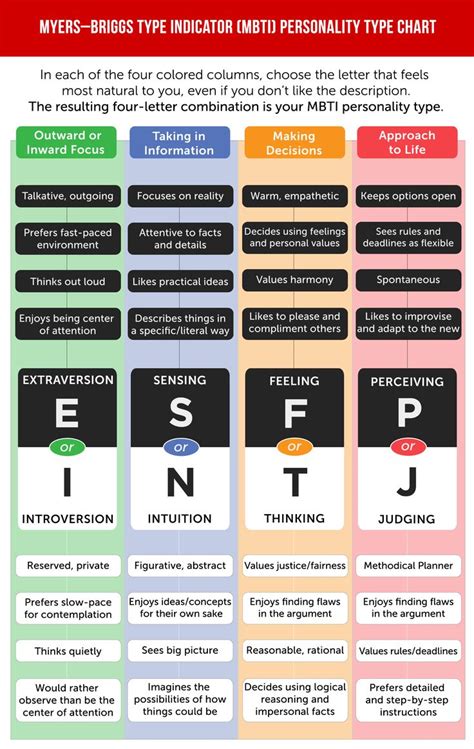 Pin by * 🦋*Azure*🦋* on ~Myers-Briggs~ | Personality chart, Personality ...