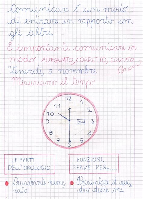 Misuriamo Il Tempo L Orologio