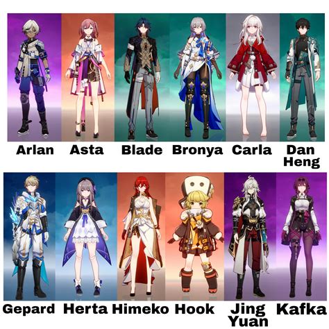 How Honkai Star Rail And Genshin Impact Are Connected