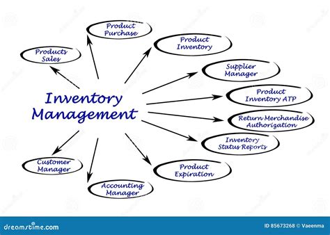 inventory management system stock image cartoondealercom