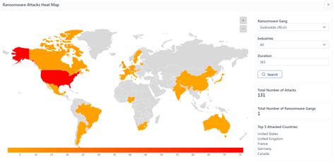 What Why And How Of Revil Ransomware Attack