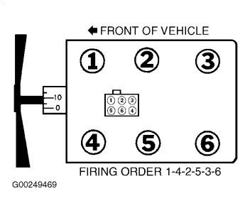 Ford 2001 F150 4 2l Firing Order