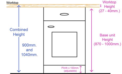 Height Of Kitchen Cabinets Howdens at Dina Mcalpin blog