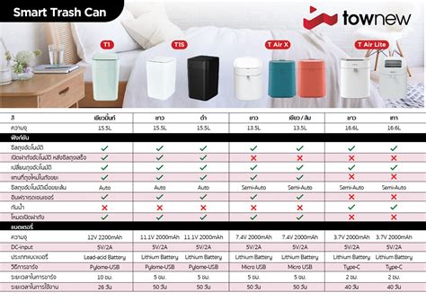 สั่งซื้อสินค้าออนไลน์จาก Townew Official Store | Shopee Thailand