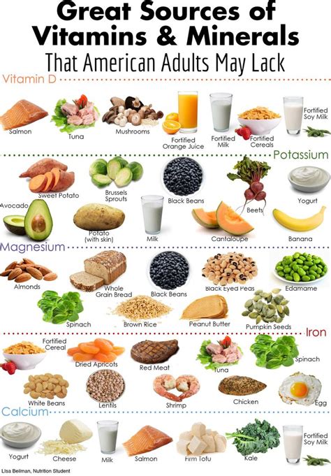 Get Your Vitamins Minerals Through Food First With These Great