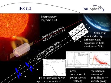 The Worldwide Interplanetary Scintillation Ips Stations Wipss