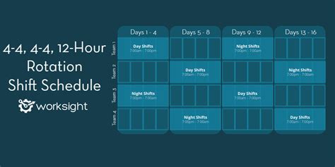 The 4 4 4 4 12 Hour Rotation Shift Pattern Worksight Flow