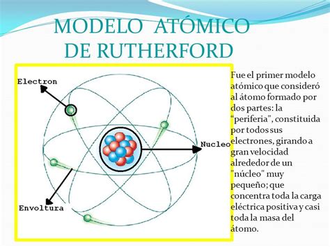 Modelo Atômico De Rutherford Características - 6
