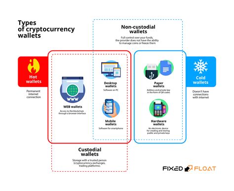 Posteridad Desempleados Senador Criptomonedas Billeteras Cometer Mira Leia