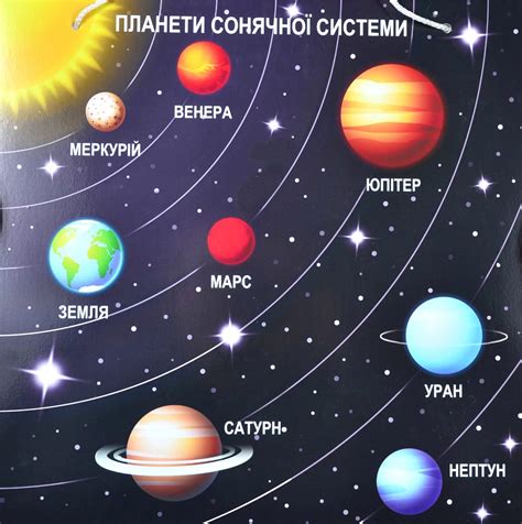Планеты солнечной системы: 90 картинок и рисунков