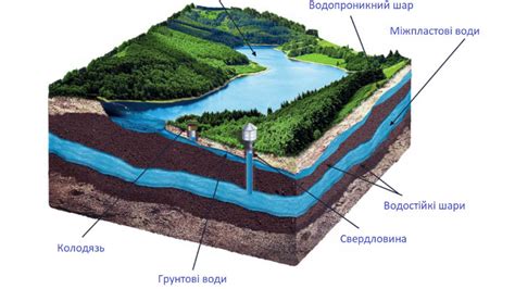 Чому артезіанська вода настільки корисна та популярна?