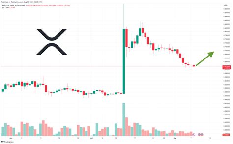 XRP Price Prediction as $1.2 Billion Trading Volume Sends XRP into the ...