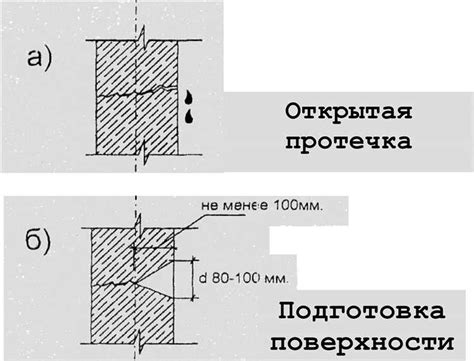 Как работает арматура в бетоне