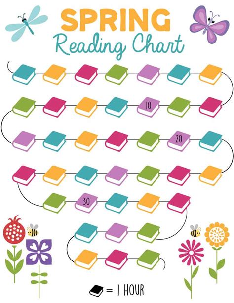 Free Printable Reading Chart Printable Templates