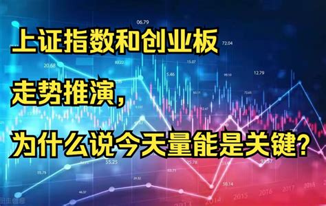 上证指数和创业板走势推演，为什么说今天量能是关键？ 哔哩哔哩