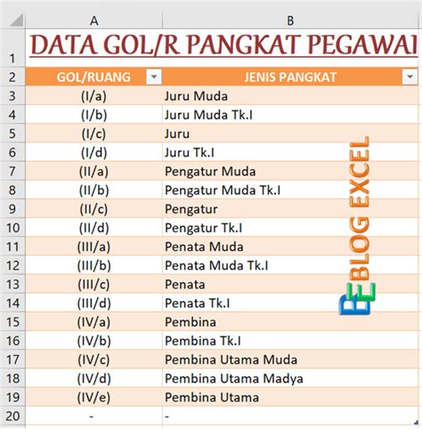 Pangkat Gol Ruang Pns Hot Sex Picture