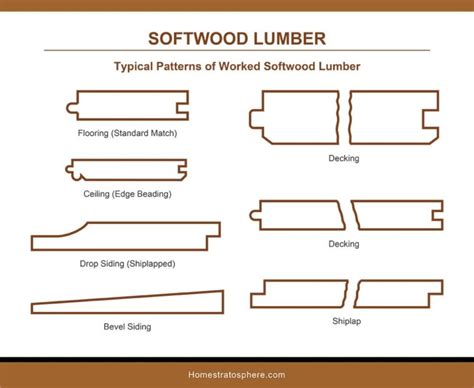 Epic Lumber Dimensions Guide And Charts Softwood Hardwood Plywood