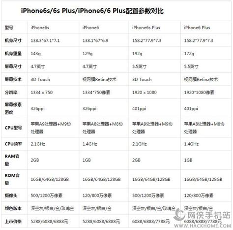 苹果6s和6s Plus和苹果6和6 Plus有什么区别？苹果6s和苹果6配置参数介绍 多图 Ios资讯 嗨客手机站