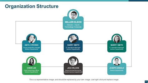 Organization Structure Powerpoint Presentation Slides Presentation