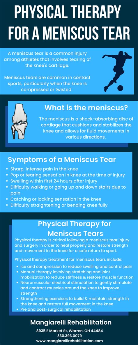 Physical Therapy For A Meniscus Tear Infographic Mangiarelli