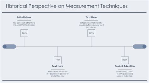 Historical Perspective On Measurement Techniques PPT Slides ST AI SS ...