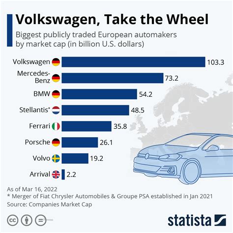 El Impresionante Crecimiento De Volkswagen En La Industria Automotriz