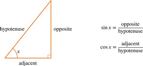 Cos Theta Triangle