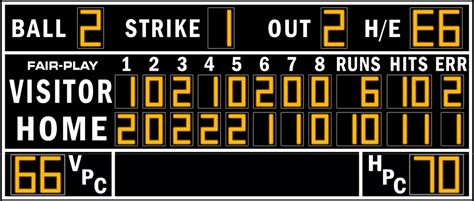 Ba Pc Baseball Scoreboard Fair Play Scoreboards