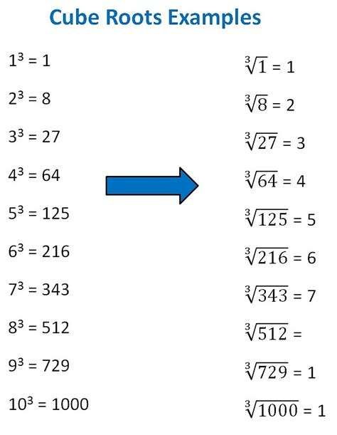 What Is Cube Root Definition With Examples Teachoo Cube Root