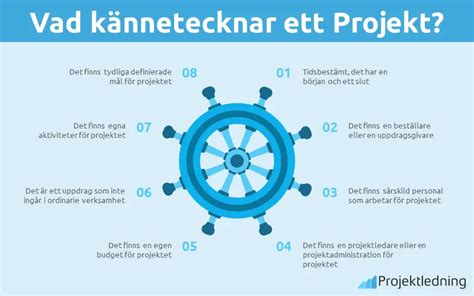 Projekt Vad R Ett Projekt Komplett Guide